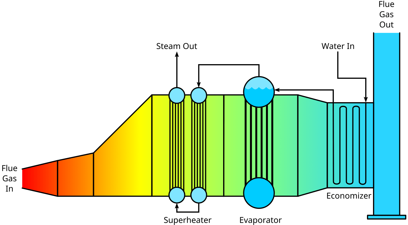 Heat Recovery Steam Generator (HRSG) Explained saVRee